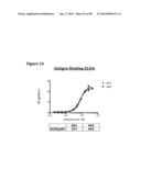 METHODS OF PREVENTING OR TREATING PAIN USING ANTI-NGF ANTIBODIES THAT     SELECTIVELY INHIBIT THE ASSOCIATION OF NGF WITH TRKA, WITHOUT AFFECTING     THE ASSOCIATION OF NGF WITH P75 diagram and image