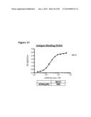 METHODS OF PREVENTING OR TREATING PAIN USING ANTI-NGF ANTIBODIES THAT     SELECTIVELY INHIBIT THE ASSOCIATION OF NGF WITH TRKA, WITHOUT AFFECTING     THE ASSOCIATION OF NGF WITH P75 diagram and image