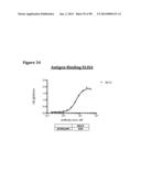 METHODS OF PREVENTING OR TREATING PAIN USING ANTI-NGF ANTIBODIES THAT     SELECTIVELY INHIBIT THE ASSOCIATION OF NGF WITH TRKA, WITHOUT AFFECTING     THE ASSOCIATION OF NGF WITH P75 diagram and image