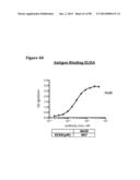 METHODS OF PREVENTING OR TREATING PAIN USING ANTI-NGF ANTIBODIES THAT     SELECTIVELY INHIBIT THE ASSOCIATION OF NGF WITH TRKA, WITHOUT AFFECTING     THE ASSOCIATION OF NGF WITH P75 diagram and image