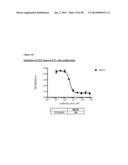 METHODS OF PREVENTING OR TREATING PAIN USING ANTI-NGF ANTIBODIES THAT     SELECTIVELY INHIBIT THE ASSOCIATION OF NGF WITH TRKA, WITHOUT AFFECTING     THE ASSOCIATION OF NGF WITH P75 diagram and image