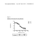 METHODS OF PREVENTING OR TREATING PAIN USING ANTI-NGF ANTIBODIES THAT     SELECTIVELY INHIBIT THE ASSOCIATION OF NGF WITH TRKA, WITHOUT AFFECTING     THE ASSOCIATION OF NGF WITH P75 diagram and image