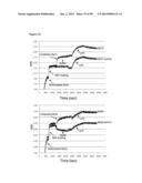 METHODS OF PREVENTING OR TREATING PAIN USING ANTI-NGF ANTIBODIES THAT     SELECTIVELY INHIBIT THE ASSOCIATION OF NGF WITH TRKA, WITHOUT AFFECTING     THE ASSOCIATION OF NGF WITH P75 diagram and image