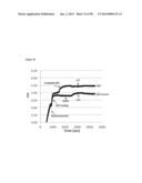 METHODS OF PREVENTING OR TREATING PAIN USING ANTI-NGF ANTIBODIES THAT     SELECTIVELY INHIBIT THE ASSOCIATION OF NGF WITH TRKA, WITHOUT AFFECTING     THE ASSOCIATION OF NGF WITH P75 diagram and image