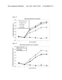 METHODS OF PREVENTING OR TREATING PAIN USING ANTI-NGF ANTIBODIES THAT     SELECTIVELY INHIBIT THE ASSOCIATION OF NGF WITH TRKA, WITHOUT AFFECTING     THE ASSOCIATION OF NGF WITH P75 diagram and image