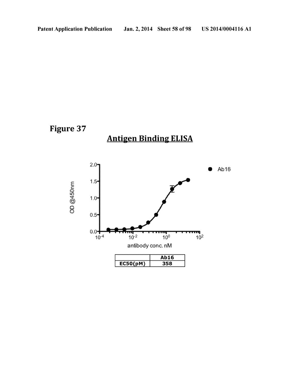 METHODS OF PREVENTING OR TREATING PAIN USING ANTI-NGF ANTIBODIES - diagram, schematic, and image 59