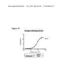 METHODS OF PREVENTING OR TREATING PAIN USING ANTI-NGF ANTIBODIES diagram and image