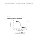 METHODS OF PREVENTING OR TREATING PAIN USING ANTI-NGF ANTIBODIES diagram and image