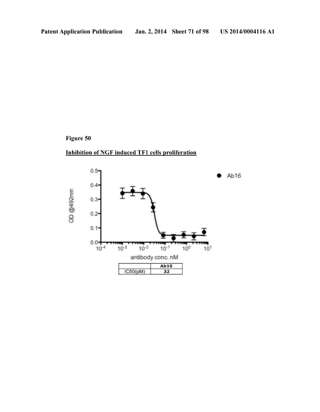 METHODS OF PREVENTING OR TREATING PAIN USING ANTI-NGF ANTIBODIES - diagram, schematic, and image 72