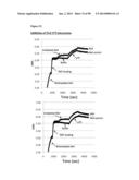 METHODS OF PREVENTING OR TREATING PAIN USING ANTI-NGF ANTIBODIES diagram and image