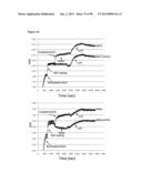 METHODS OF PREVENTING OR TREATING PAIN USING ANTI-NGF ANTIBODIES diagram and image