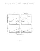 PHOSPHORYLATED DERIVATIVES OF A U1-70K PEPTIDE AND THEIR USE IN THE     TREATMENT OF AUTOIMMUNE PATHOLOGIES diagram and image