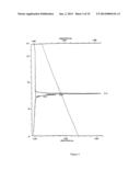 PHOSPHORYLATED DERIVATIVES OF A U1-70K PEPTIDE AND THEIR USE IN THE     TREATMENT OF AUTOIMMUNE PATHOLOGIES diagram and image