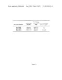 PHOSPHORYLATED DERIVATIVES OF A U1-70K PEPTIDE AND THEIR USE IN THE     TREATMENT OF AUTOIMMUNE PATHOLOGIES diagram and image