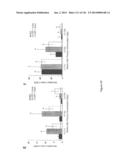 Methods and Compositions for Inhibiting Diseases of the Central Nervous     System diagram and image