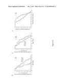 Methods and Compositions for Inhibiting Diseases of the Central Nervous     System diagram and image