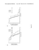 Methods and Compositions for Inhibiting Diseases of the Central Nervous     System diagram and image