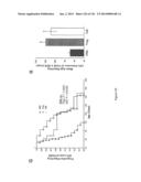 Methods and Compositions for Inhibiting Diseases of the Central Nervous     System diagram and image