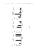 Methods and Compositions for Inhibiting Diseases of the Central Nervous     System diagram and image