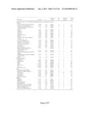 Methods and Compositions for Inhibiting Diseases of the Central Nervous     System diagram and image