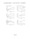 Methods and Compositions for Inhibiting Diseases of the Central Nervous     System diagram and image