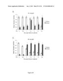 Methods and Compositions for Inhibiting Diseases of the Central Nervous     System diagram and image