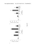 Methods and Compositions for Inhibiting Diseases of the Central Nervous     System diagram and image