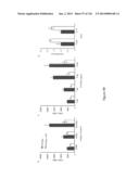 Methods and Compositions for Inhibiting Diseases of the Central Nervous     System diagram and image