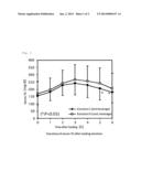 AGENT FOR DELAYING DIGESTION AND ABSORPTION OF LIPID diagram and image