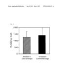 AGENT FOR DELAYING DIGESTION AND ABSORPTION OF LIPID diagram and image