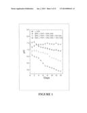 BONE SUBSTITUTE COMPOSITIONS, METHODS OF PREPARATION AND CLINICAL     APPLICATIONS diagram and image