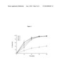 Capsule pharmaceutical dosage form comprising a suspension formulation of     an indolinone derivative diagram and image