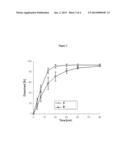 Capsule pharmaceutical dosage form comprising a suspension formulation of     an indolinone derivative diagram and image