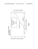 GLP-1 PARTICLES AND COMPOSITIONS diagram and image