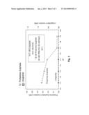 GLP-1 PARTICLES AND COMPOSITIONS diagram and image