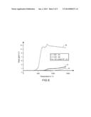 PROCESS FOR COATING A PART WITH AN OXIDATION-PROTECTIVE COATING diagram and image