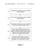 CAMOUFLAGE COVERING USING COMPOSITIONS WITH SURFACES WHICH CONSTITUTE     ANIMAL METAMERS diagram and image