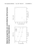 ENHANCED MATERIALS AND INTERFACIAL PERFORMANCE VIA INFILTRATION diagram and image