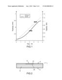 Method for Determining When a Li-Ion Cell Comprising a Negative Electrode     Made of an Alloy is Fully Charged, Associated Cell and Battery diagram and image