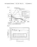 NON-AQUEOUS ELECTROLYTE AIR BATTERY diagram and image