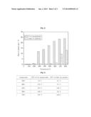 METAL-AIR FUEL CELL BASED ON SOLID OXIDE ELECTROLYTE EMPLOYING METAL     NANOPARTICLE AS FUEL diagram and image