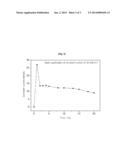 METAL-AIR FUEL CELL BASED ON SOLID OXIDE ELECTROLYTE EMPLOYING METAL     NANOPARTICLE AS FUEL diagram and image