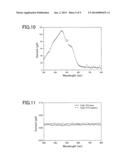 PHOTOELECTRODE AND METHOD FOR PRODUCING SAME, PHOTOELECTROCHEMICAL CELL     AND ENERGY SYSTEM USING SAME, AND HYDROGEN GENERATION METHOD diagram and image