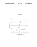 TONER FOR ELECTROSTATIC LATENT IMAGE DEVELOPMENT AND METHOD FOR PRODUCING     TONER FOR ELECTROSTATIC LATENT IMAGE DEVELOPMENT diagram and image