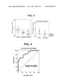 MARKER FOR DIAGNOSING DIABETIC RETINOPATHY AND USE THEREOF diagram and image