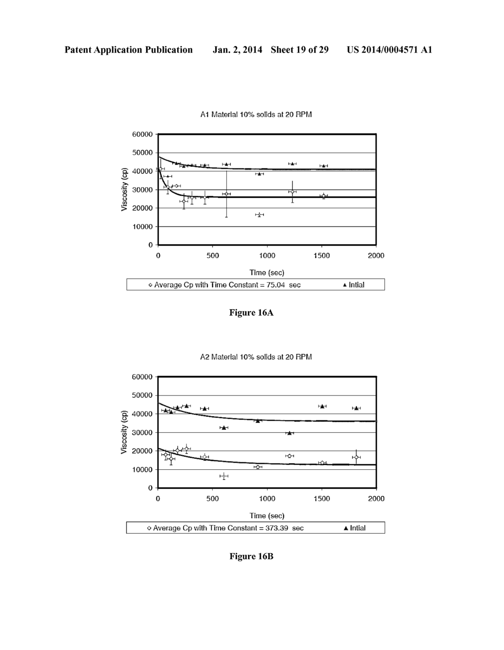 COMPOSITIONS AND METHODS FOR BIOMASS LIQUEFACTION - diagram, schematic, and image 20