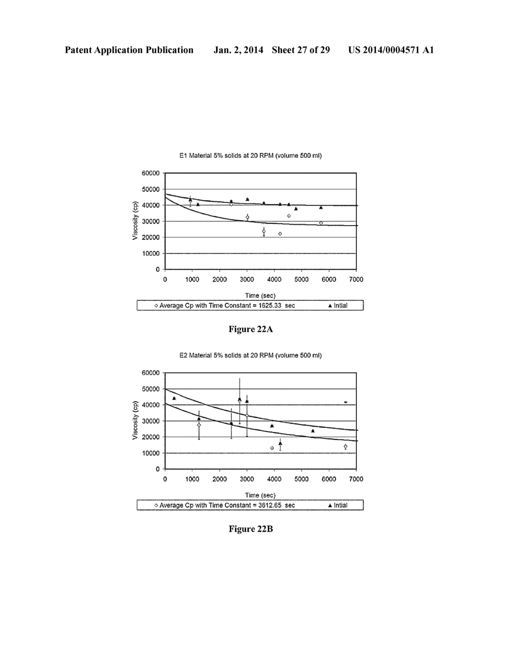 COMPOSITIONS AND METHODS FOR BIOMASS LIQUEFACTION - diagram, schematic, and image 28