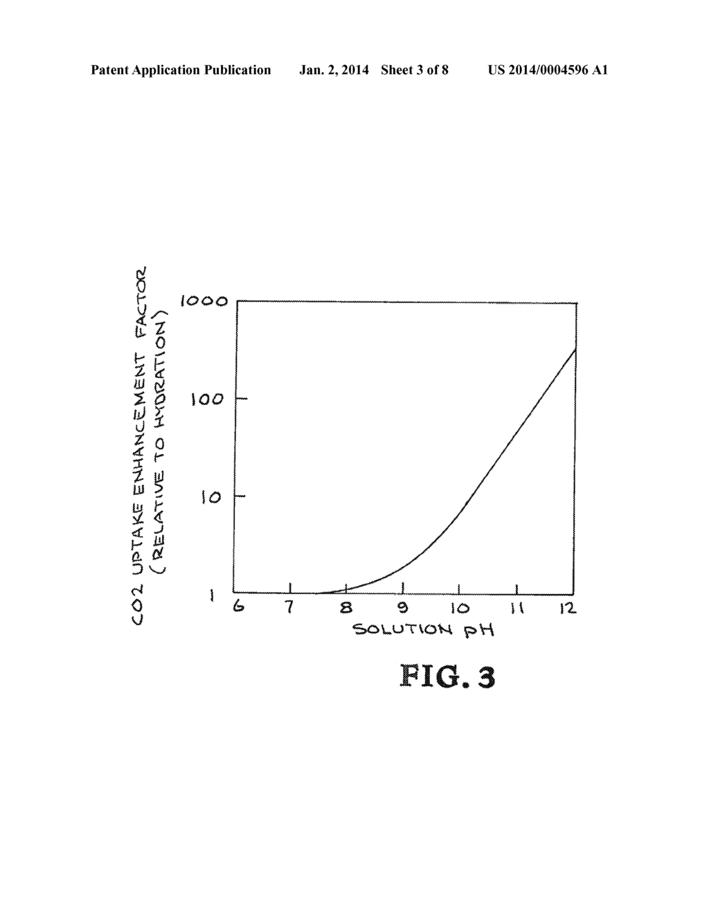 USE OF CARBONATES FOR BIOLOGICAL AND CHEMICAL SYNTHESIS - diagram, schematic, and image 04