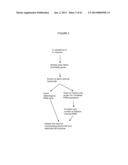 BIOLOGICAL METHODS FOR PREPARING ADIPIC ACID diagram and image