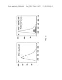 ETS2 AND MESP1 GENERATE CARDIAC PROGENITORS FROM FIBROBLASTS diagram and image